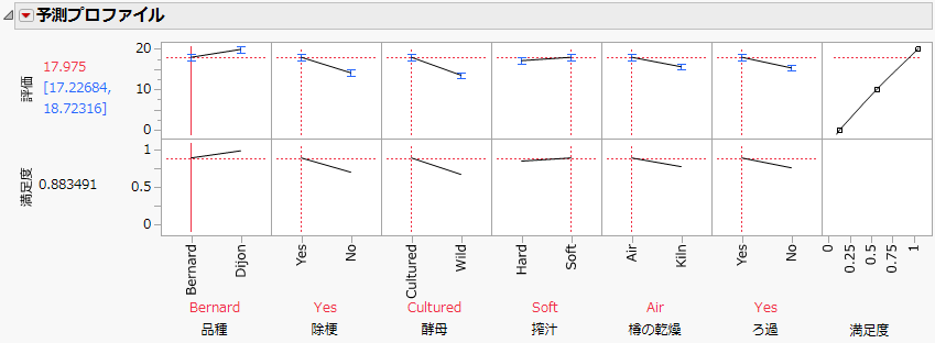Profiler with New Value Orders