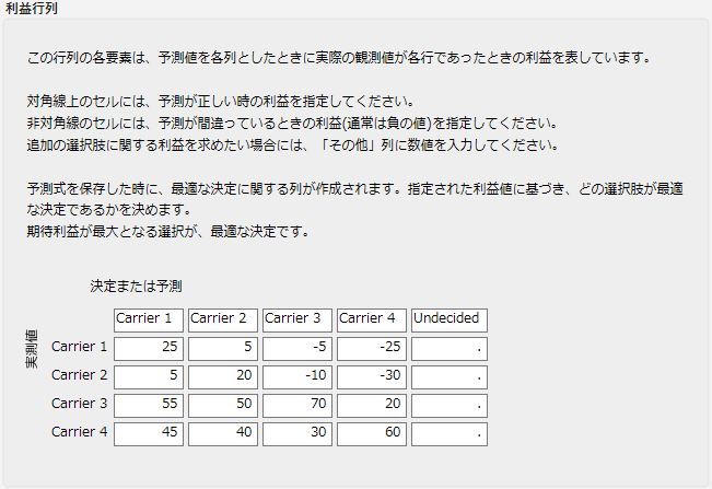 Example of the Profit Matrix Window