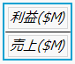 Selecting the Formula