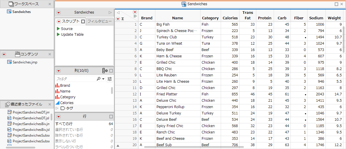 Project with Sandwiches Data Imported