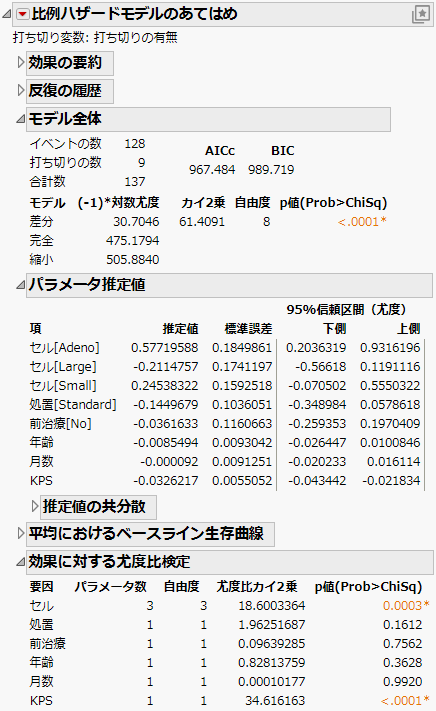 Report Window for Proportional Hazards Model with Multiple Effects and Levels