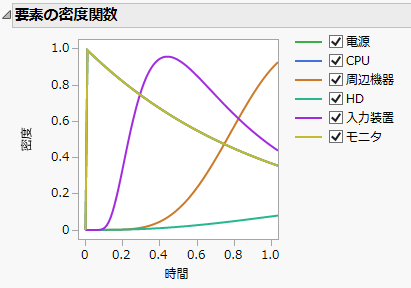 Component Density Functions