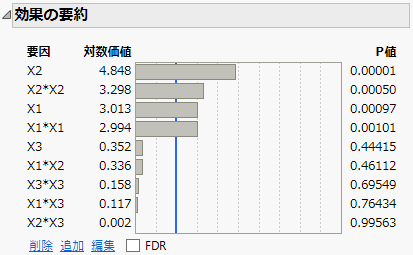 Effect Summary Report