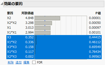 Effect Summary Report with Insignificant Effects Selected
