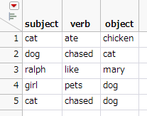 Final Data Table