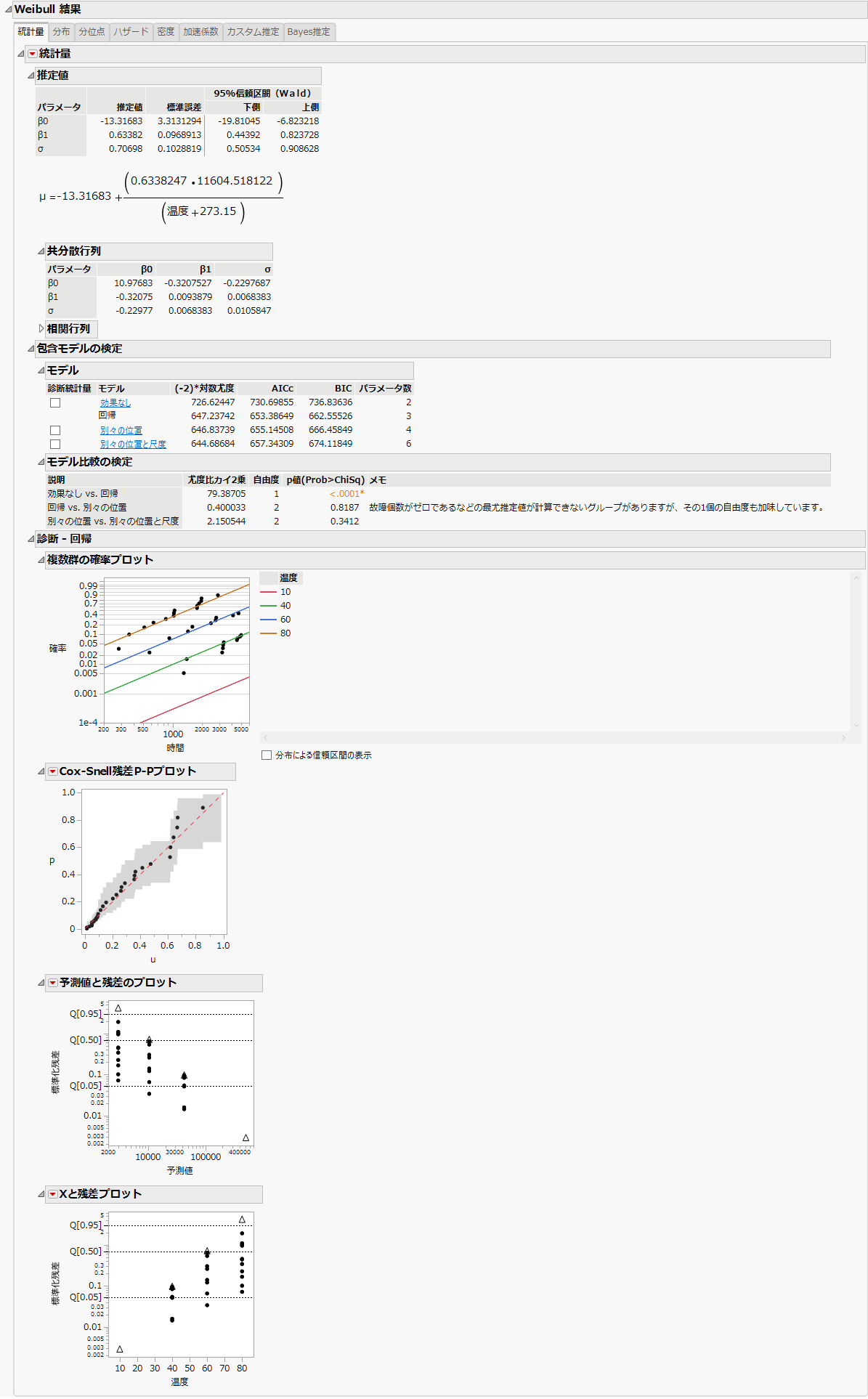 Regression Model with the Weibull Distribution