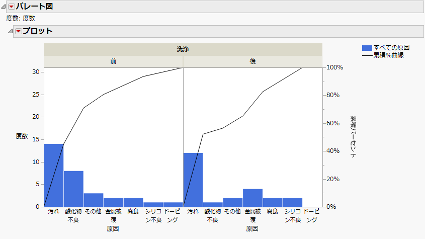 One-way Comparative Pareto Plot with Reordered Cells
