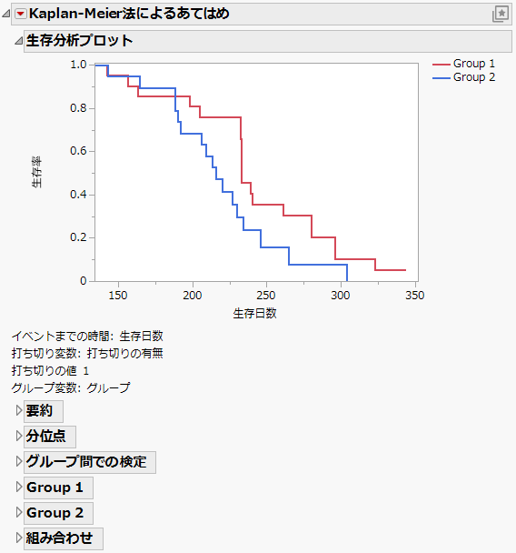 The Survival Plot