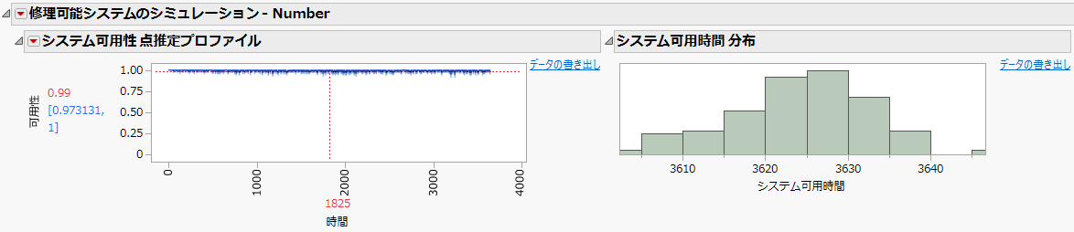 Partial RSS Report