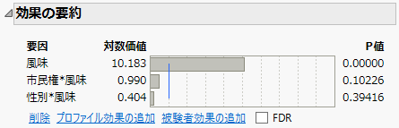 Effect Summary Report