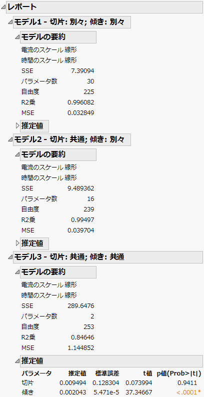 Model Reports