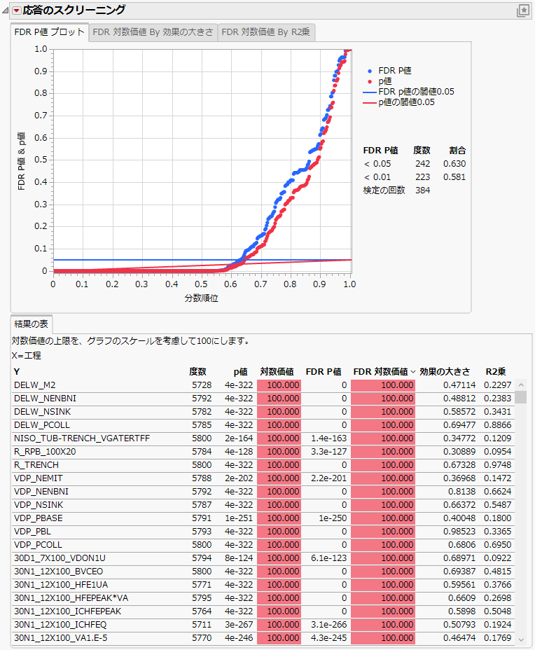 Response Screening Report for 384 Tests against Process