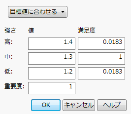Response Goal Window for Strength
