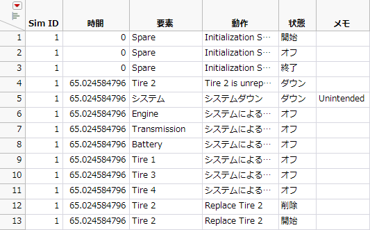RSS Results Table