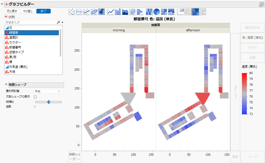 Room/Office Colored by Fahrenheit and Grouped by Time of Day