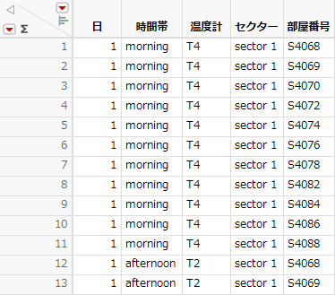 Partial View of the S4 Temps.jmp Data Table