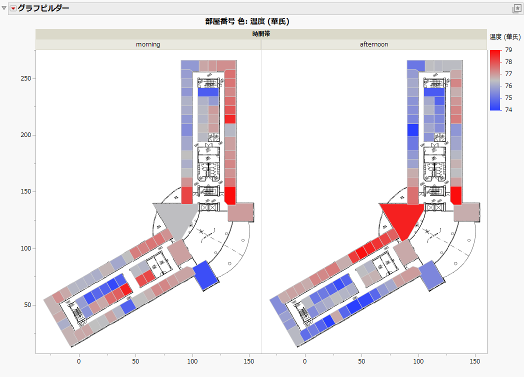 Room/Office Colored by Fahrenheit and Grouped by Time of Day
