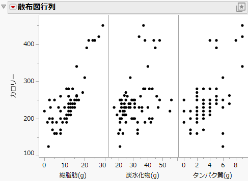 Scatterplot Matrix Results