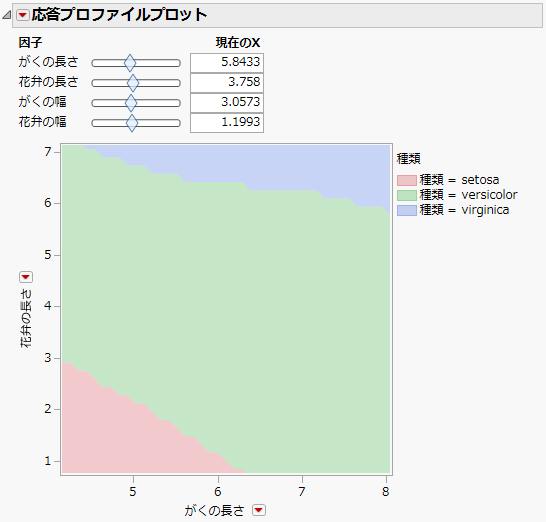 Response Profile Plot