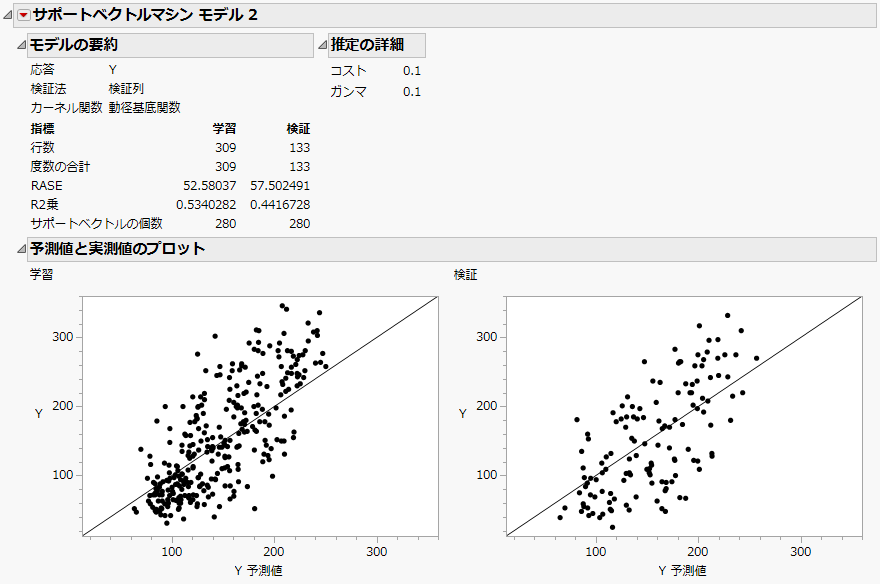 Model Report for Continuous Response