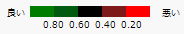 Color Legend