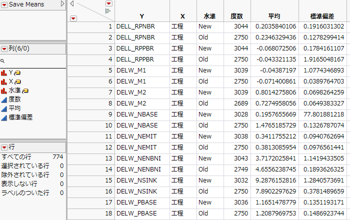 Means Data Table