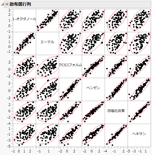 Scatterplot Matrix