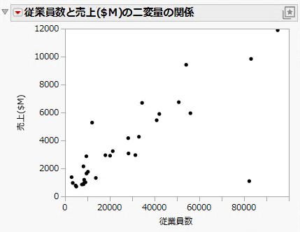 Example of a Scatterplot