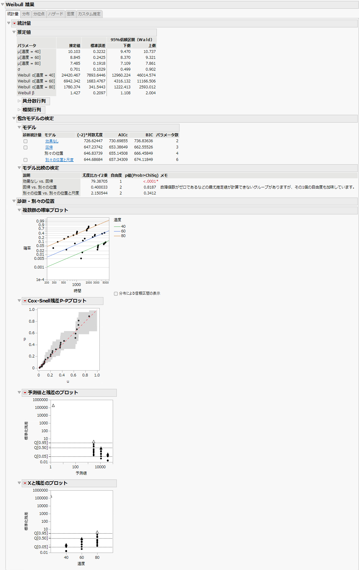 Separate Location Model with the Weibull Distribution