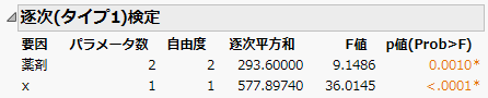Sequential Tests Report