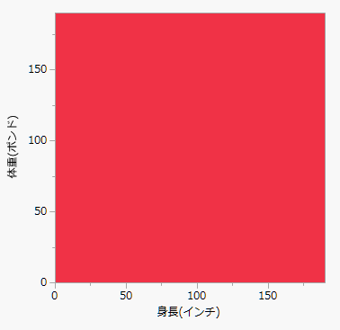 Creating a Graph