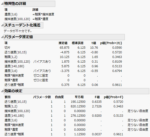Singularity and Parameter Estimates Report for Model with Linear Dependencies