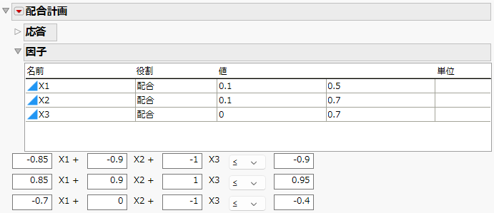 Values and Linear Constraints for the Snee and Piepel Example