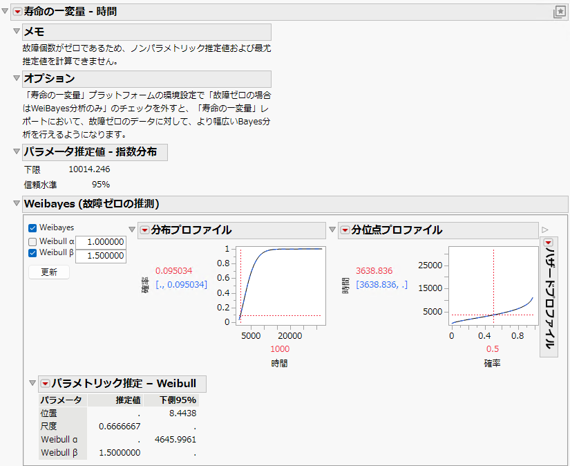 Weibayes Report