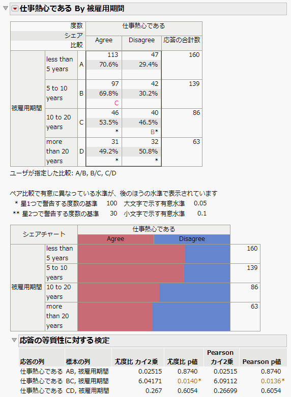 Specify Comparison Example