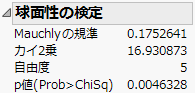 Sphericity Test