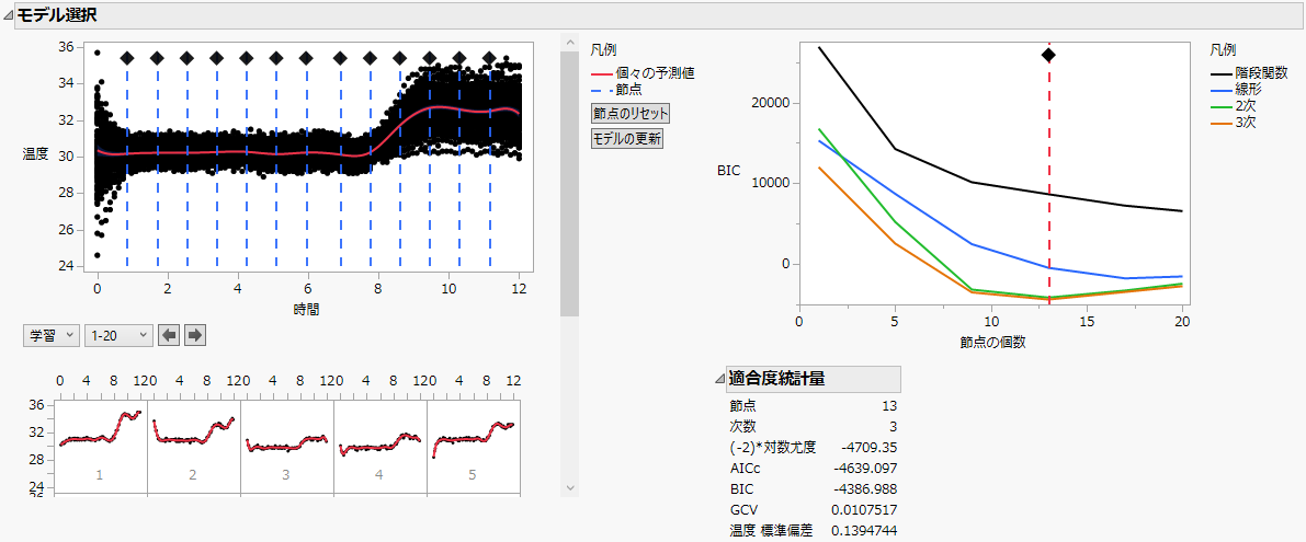 B-Spline Model Selection in FDE