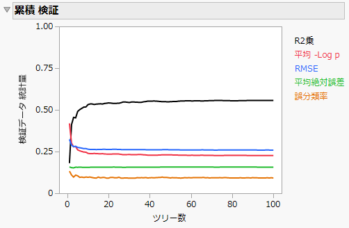 Example of a Cumulative Validation Report