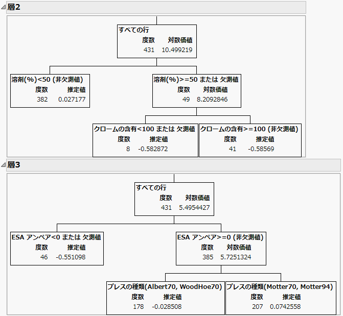 Example of Boosted Tree Layers