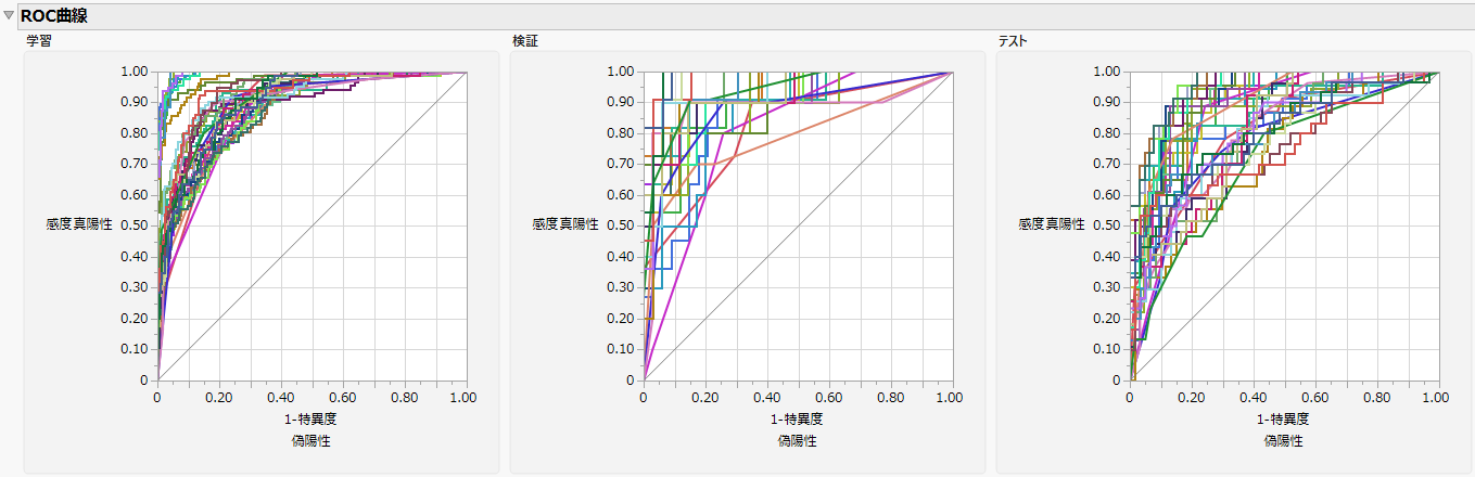 Model Screening Report