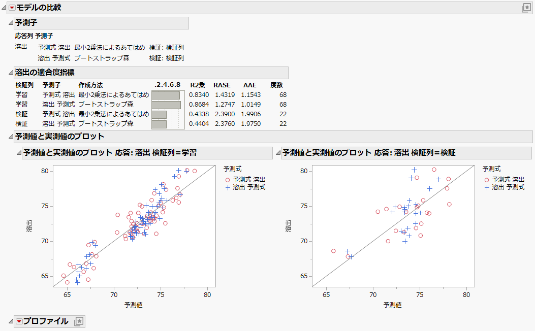 Example of Comparing Models