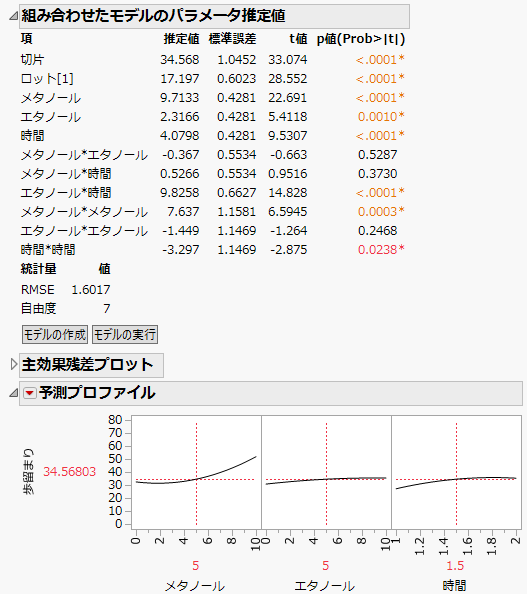 Fit Definitive Screening Results