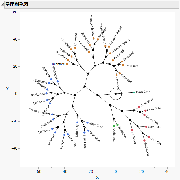Example of a Constellation Plot