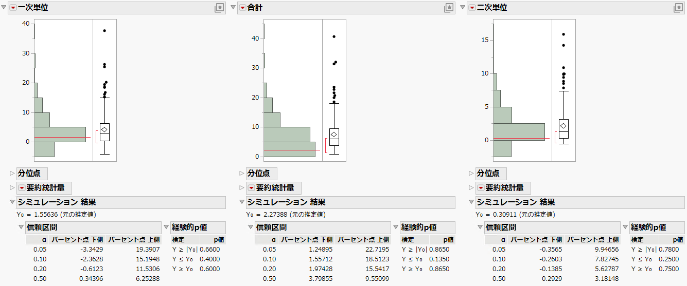 Distribution Plots for Variance Components (Partial View)