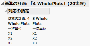 Matching Specification for Split-Plot Designs