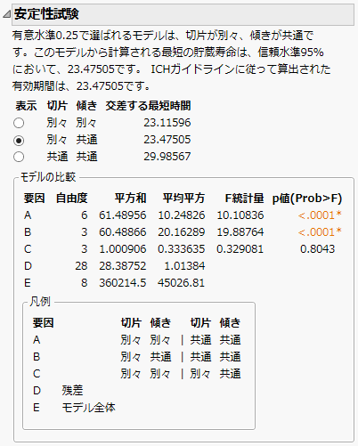 Stability Models