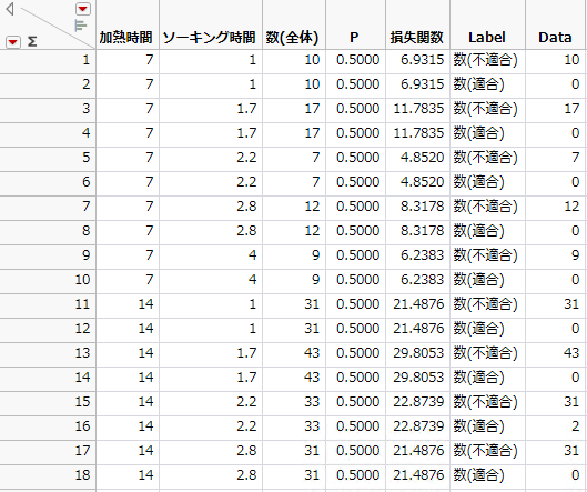 Stacked Data Table