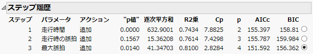 Step History Report