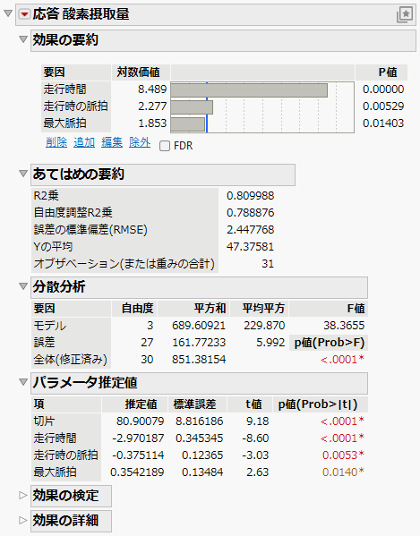 Standard Least Squares Model Report