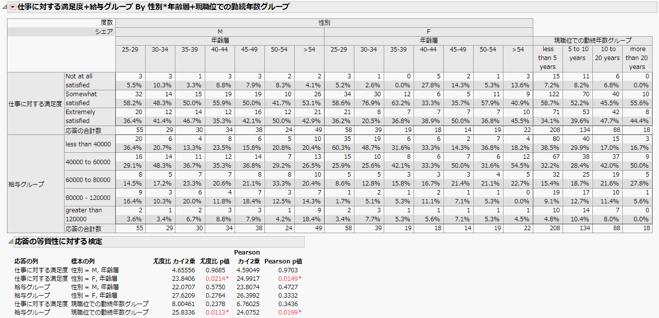 Structured Tab Report Example